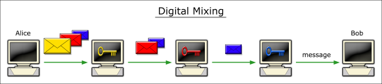Digital Mixing