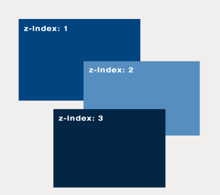 Z Index Visibility E Clip Guida Css Di Base Css Htmlit