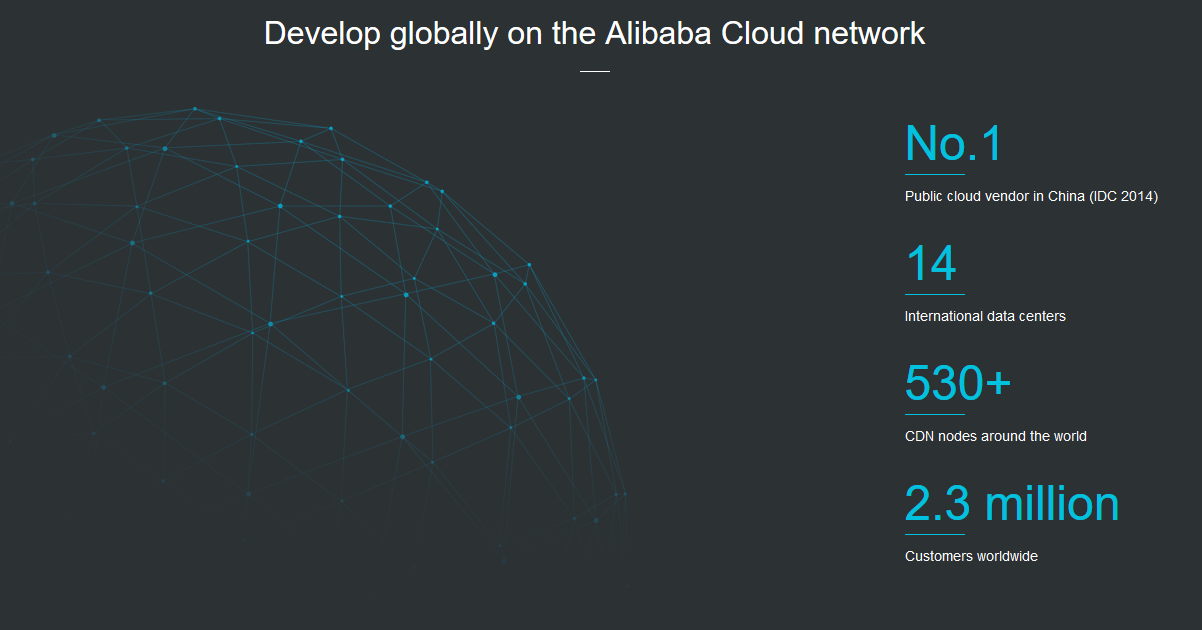Alibaba Cloud: soluzioni cloud per entrare nel mercato cinese