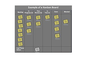 Kanban Board, tool online migliori per aziende