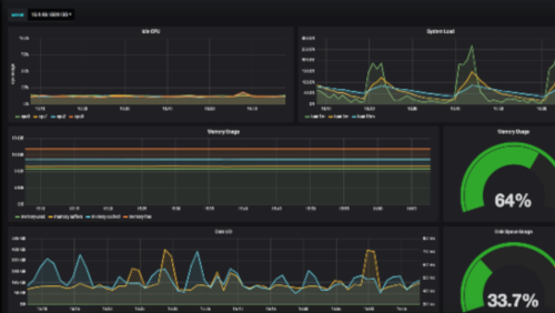 5 network monitoring tool Open Source