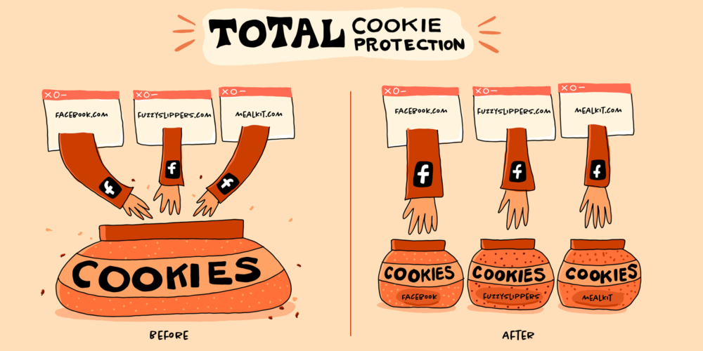 Total Cookie Protection in Firefox