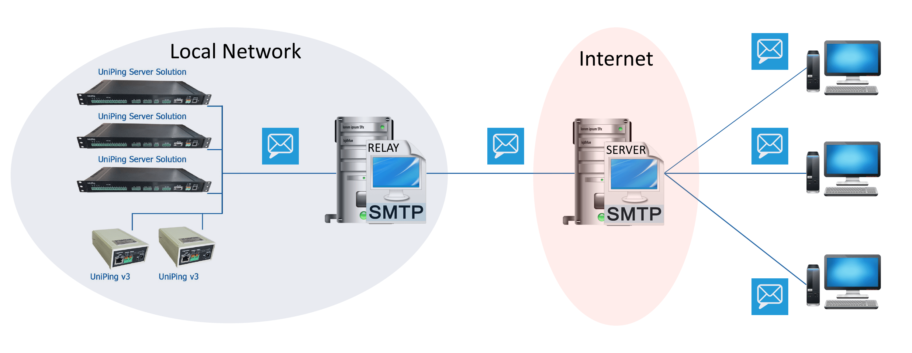 smtp