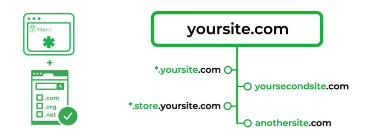 ssl certificato