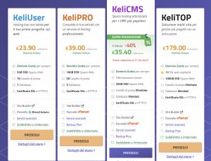  L'hosting di Keliweb parte da soli 23,90 euro l'anno