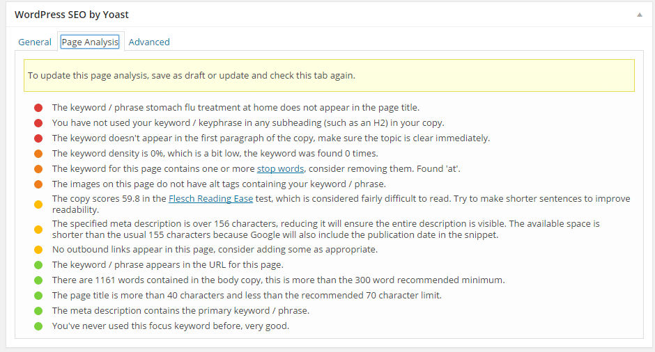yoast 2