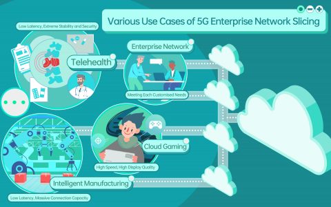 OPPO, Ericsson e Qualcomm, successo per i test del 5G Enterprise Network Slicing