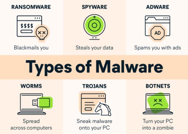 Tipi di malware