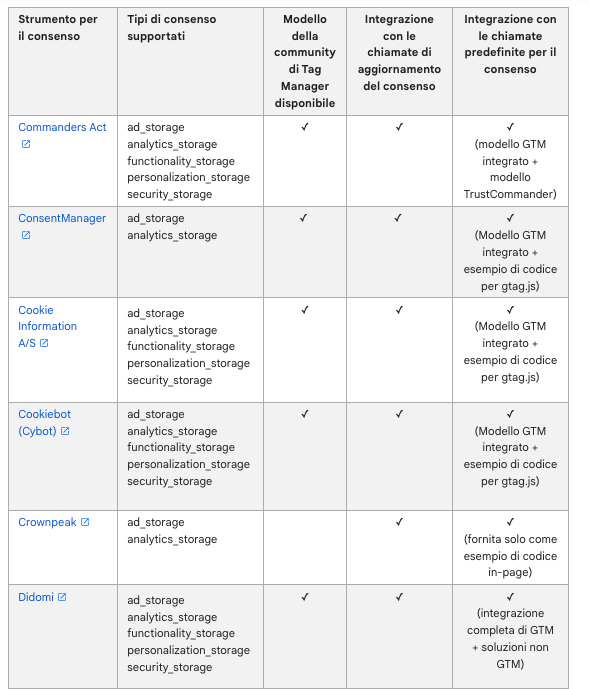 CMP per il consenso di Tag Manager