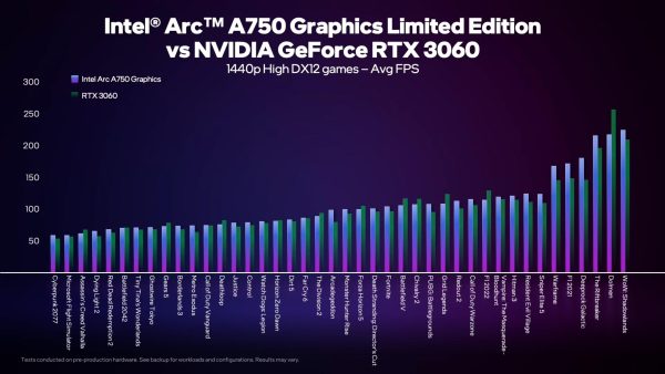 Intel Arc A750 benchmark 1440p