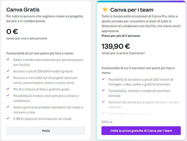 I prezzi dell'abbonamento a Canva per i team