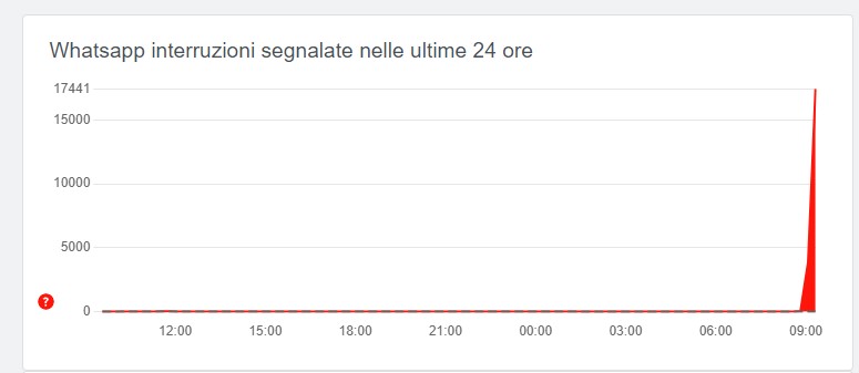 Whatsapp down 25 ottobre