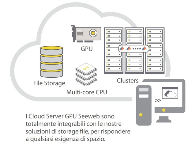 Cloud server Seeweb