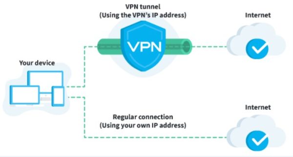 Tunnel VPN ChatGPT